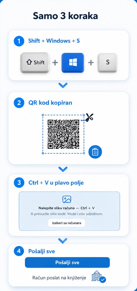 Tri koraka: isecite, nalepite, pošaljite